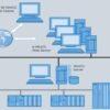 SIEMENS-Win-CC–SCADA-SMALl-BIG